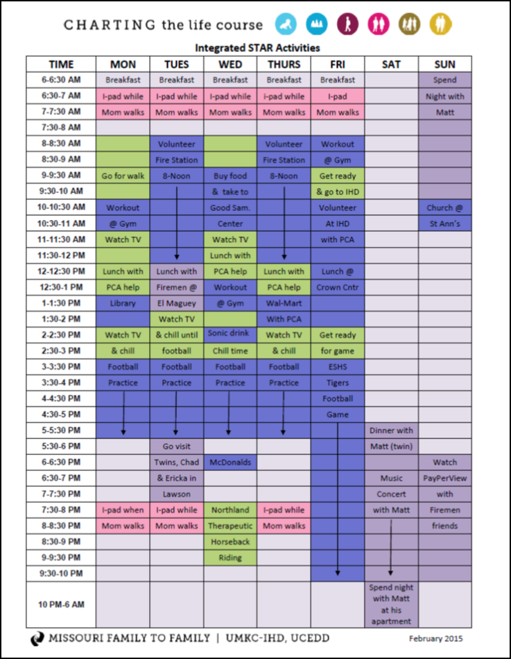 Graphic: Screenshot of Integrated Supports Schedule Used to plan and capture Ben's weekly activities