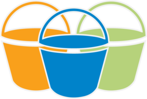 Graphic: Three buckets, one blue (Discovery & Navigation); one orange (to the left - Connections and Partnerships); and one green (Goods & Services) | Charting the LifeCourse Framework history