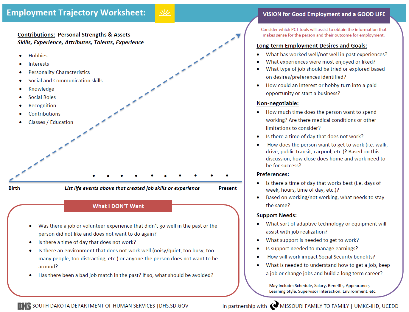 Graphic: Screenshot of South Dakota's LifeCourse Employment Trajectory Worksheet