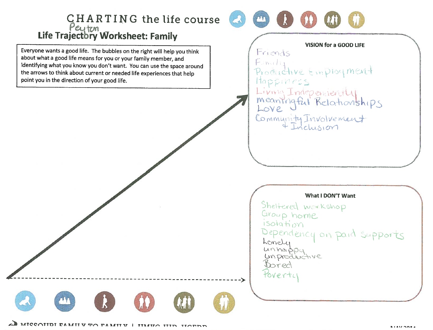 Photo: Peyton's Life Trajectory Worksheet