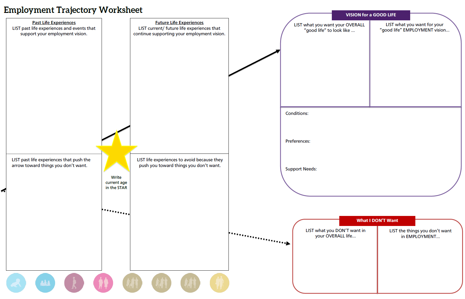 my lifecourse portfolios now available in the lifecourse toolkit what is an employment portfolio