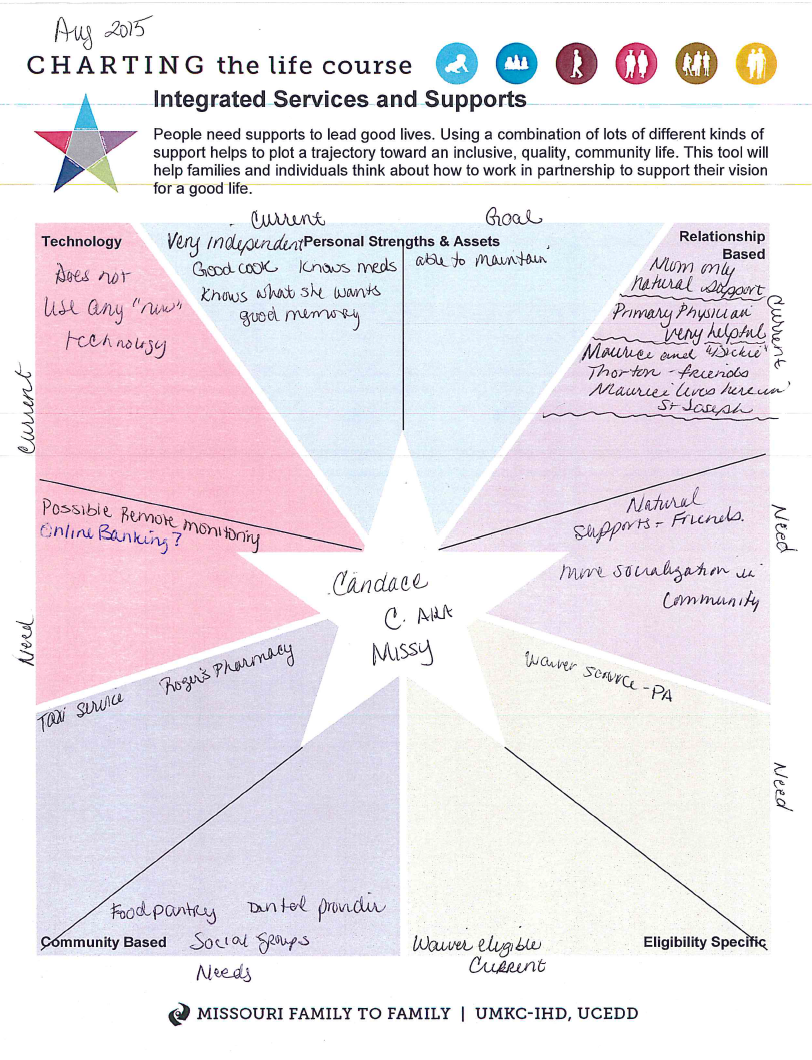 worksheet Life Of A Star Worksheet using lifecourse tools to deal with crisis and plan for transition the integrated supports star worksheet help an individual who lost her mother get through a situation create a