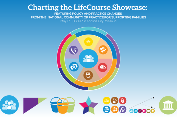Graphic: Charting the LifeCourse Showcase FEATURING POLICY AND PRACTICE CHANGES FROM THE NATIONAL COMMUNITY OF PRACTICE FOR SUPPORTING FAMILIES May 17-18, 2017 in Kansas City, MO - LifeCourse Circle Image - LifeCourse Principles Images