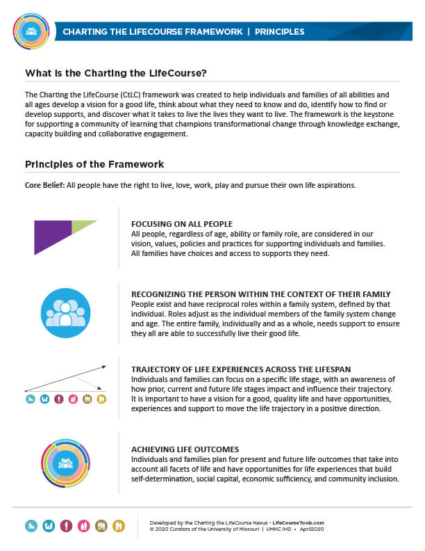 LifeCourse Framework LifeCourse Nexus