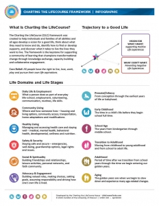 CtLC Framework and Tools - Overview and Infographic