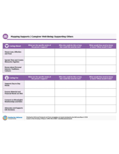Charting the LifeCourse, Mapping Supports - Supporting Others, Caregiver Well-Being Tool