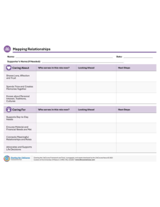 Mapping Supports, Supporting Others, Caregiver Well-Being