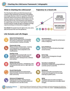 CtLC Framework and Tools - Overview and Infographic