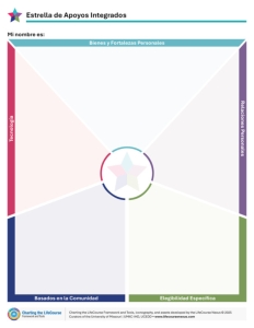 Charting the LifeCourse, Integrated Supports Star - A Part of the Charting the LifeCourse Framework and Tools