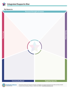 Charting the LifeCourse, Integrated Supports Star - A Part of the Charting the LifeCourse Framework and Tools