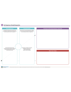 CtLC Framework and Tools - Life Trajectory for Planning, Family Perspective Tool
