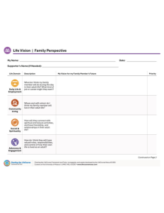 CtLC Framework and Tools - Life Domain Vision Tool, Family Perspective
