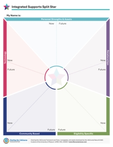 Charting the LifeCourse, Integrated Supports Split Star - A Part of the Charting the LifeCourse Framework and Tools