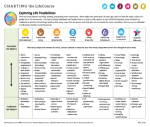 Charting The Life Course