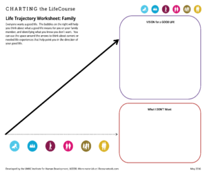 Charting The Life Course