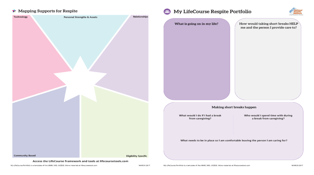 Charting The Life Course