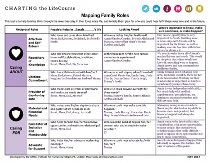 CtLC Framework and Tools - Mapping Family Roles Example