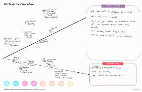 CtLC Framework and Tools - Trajectory Example