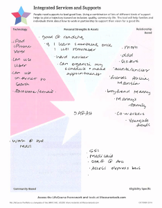 CtLC Framework and Tools - Integrated Support Star Example