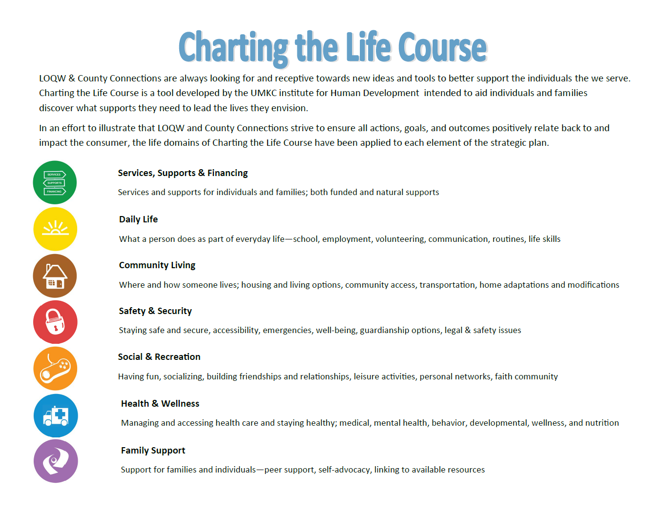 Charting The Life Course