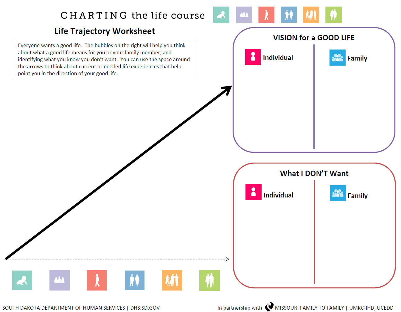 Charting The Life Course