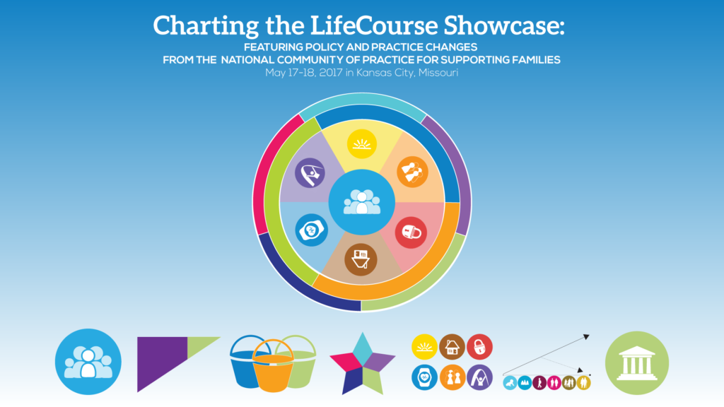 Charting The Life Course